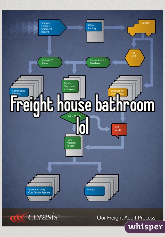 Freight house bathroom lol