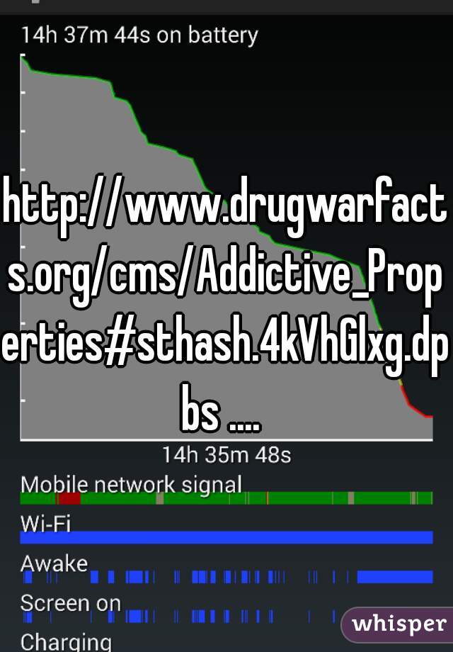 http://www.drugwarfacts.org/cms/Addictive_Properties#sthash.4kVhGlxg.dpbs .... 