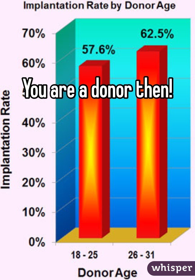 You are a donor then! 