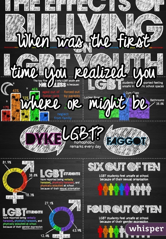 When was the first time you realized you where or might be LGBT?