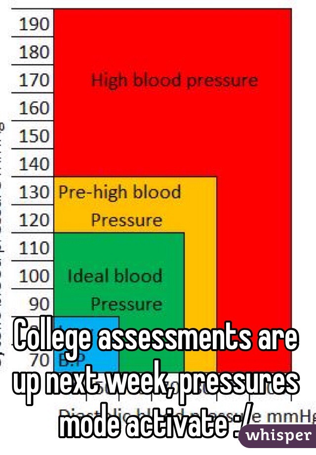 College assessments are up next week, pressures mode activate :/