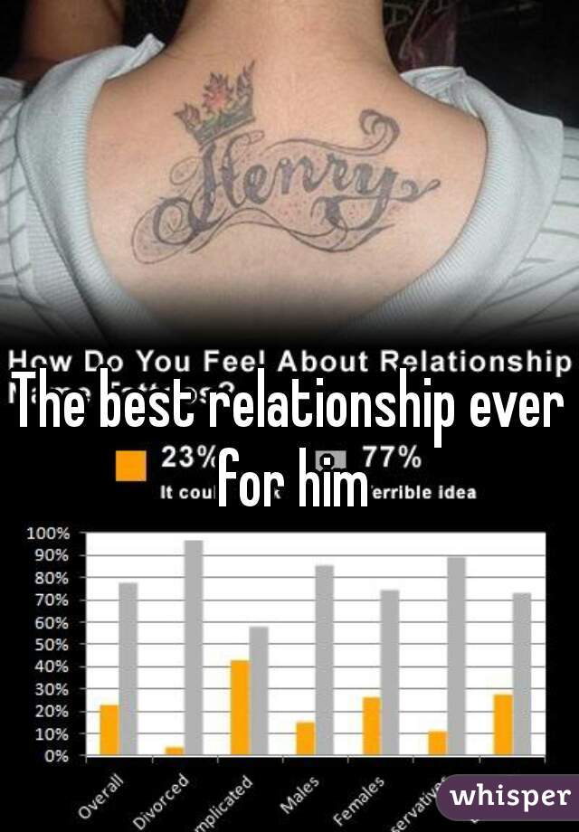 The best relationship ever for him
