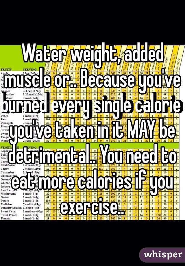 Water weight, added muscle or.. Because you've burned every single calorie you've taken in it MAY be detrimental.. You need to eat more calories if you exercise.. 