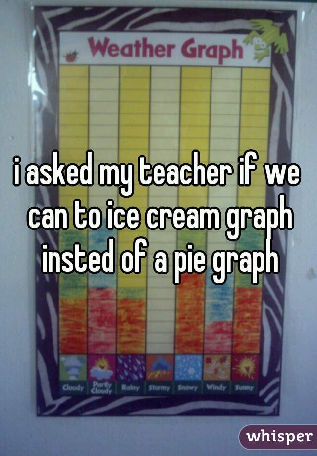 i asked my teacher if we can to ice cream graph insted of a pie graph