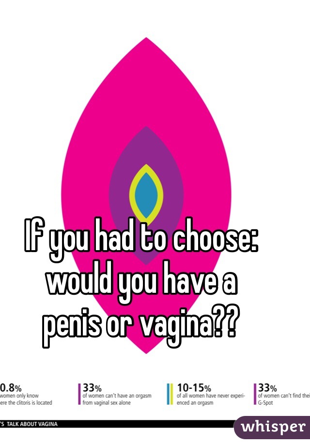 If you had to choose: 
would you have a 
penis or vagina??