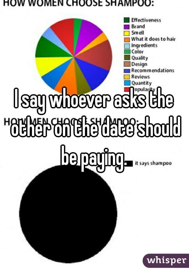 I say whoever asks the other on the date should be paying. 