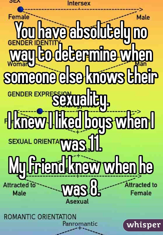 You have absolutely no way to determine when someone else knows their sexuality.
I knew I liked boys when I was 11.
My friend knew when he was 8.
