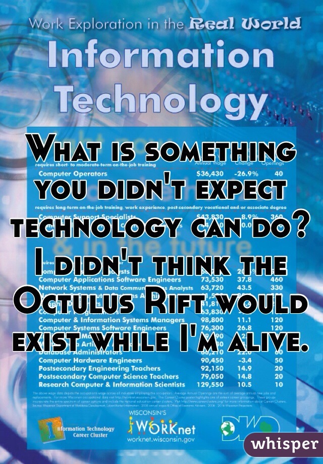 What is something you didn't expect technology can do? I didn't think the Octulus Rift would exist while I'm alive. 
