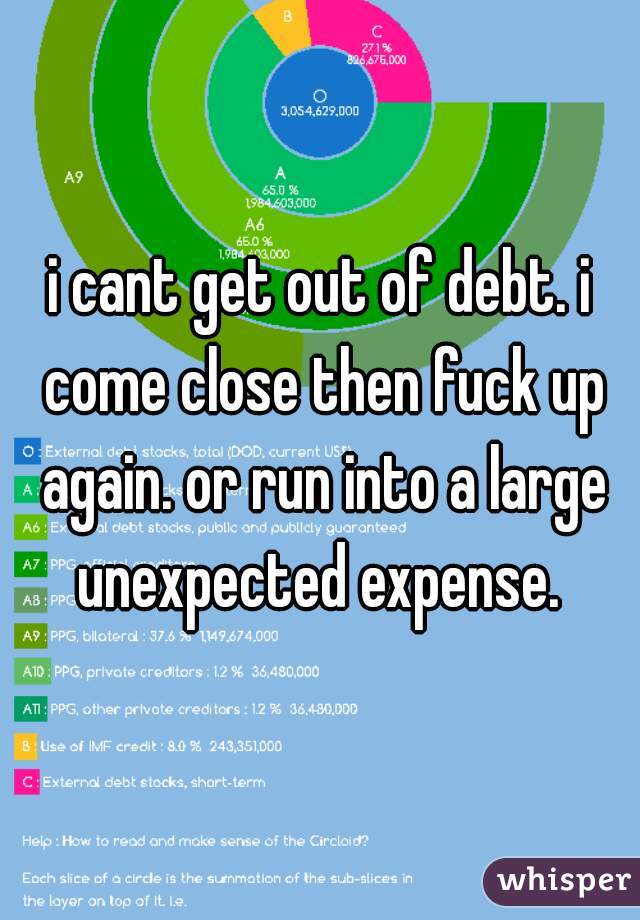 i cant get out of debt. i come close then fuck up again. or run into a large unexpected expense. 