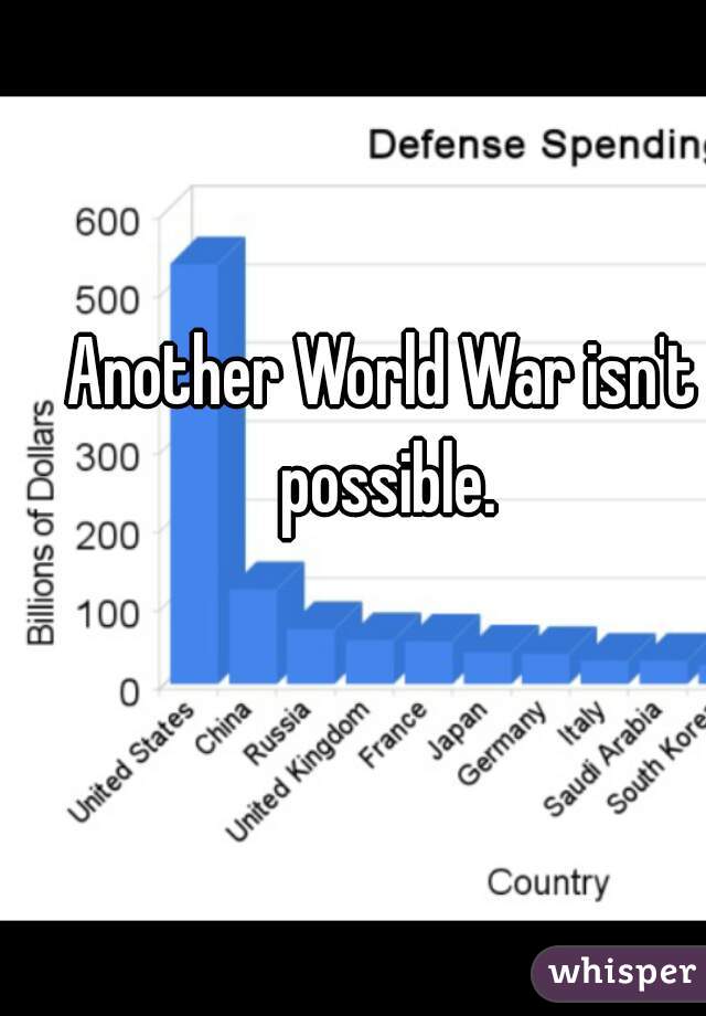 Another World War isn't possible.