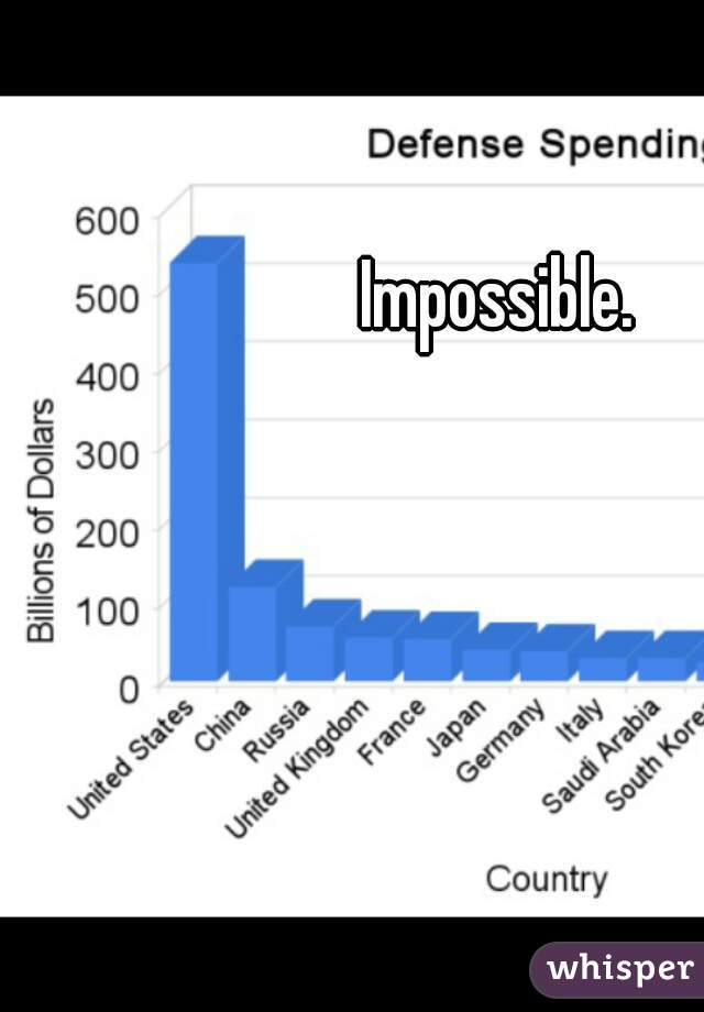 Impossible.