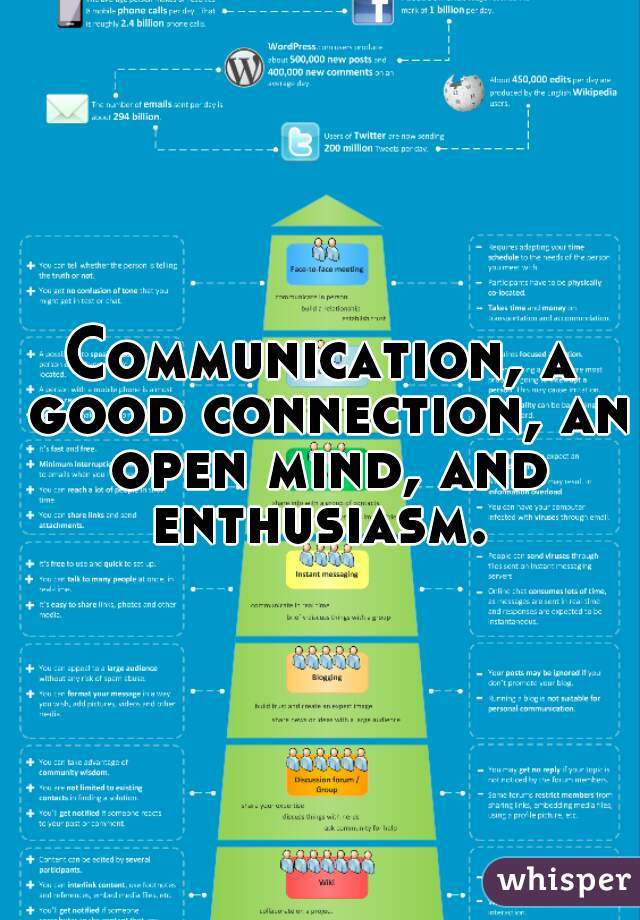 Communication, a good connection, an open mind, and enthusiasm. 