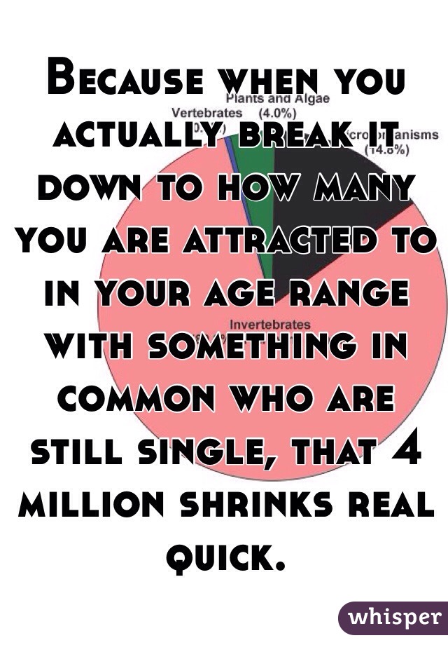 Because when you actually break it down to how many you are attracted to in your age range with something in common who are still single, that 4 million shrinks real quick.