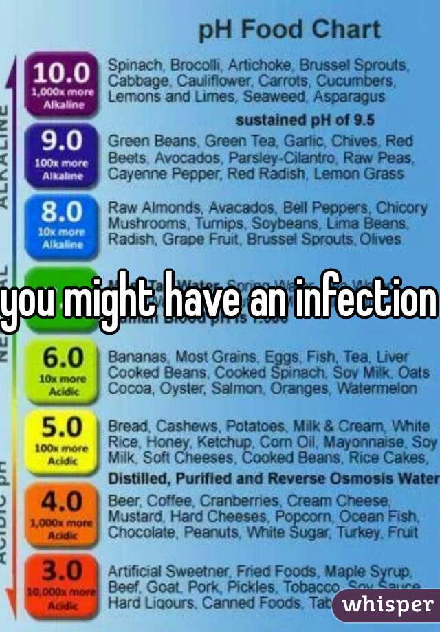 you might have an infection 