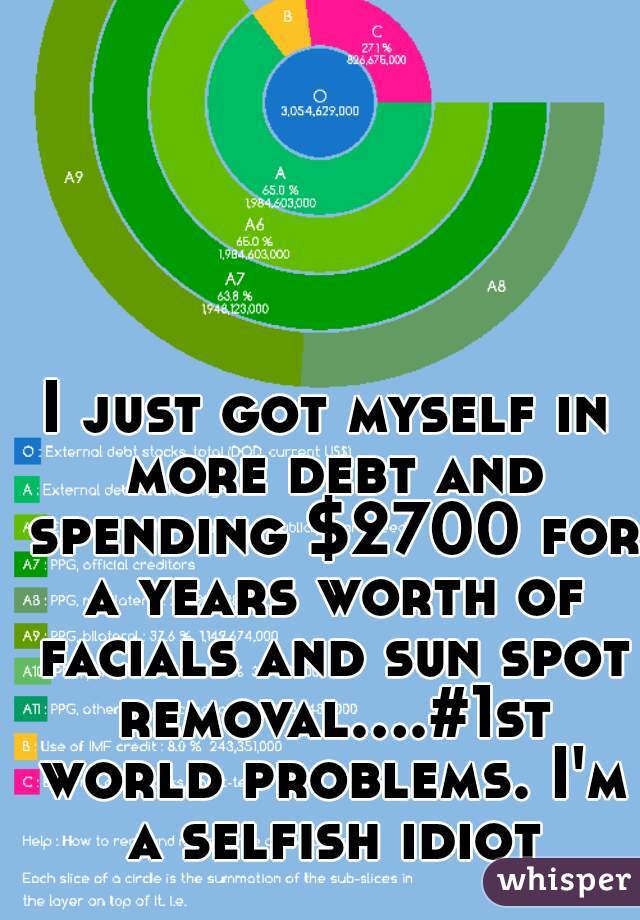 I just got myself in more debt and spending $2700 for a years worth of facials and sun spot removal....#1st world problems. I'm a selfish idiot.