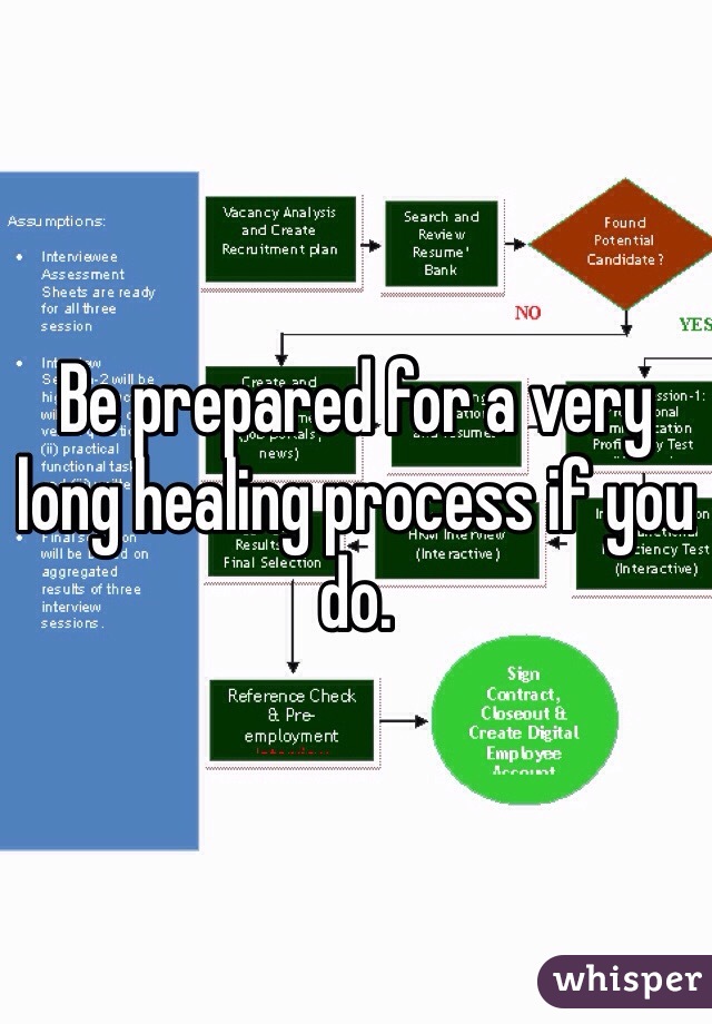 Be prepared for a very long healing process if you do. 