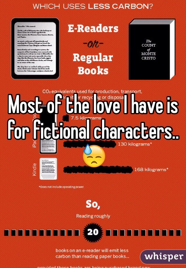 Most of the love I have is for fictional characters.. 😓
