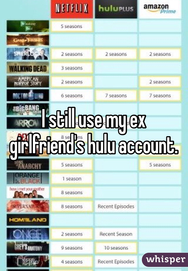 I still use my ex girlfriend's hulu account. 
