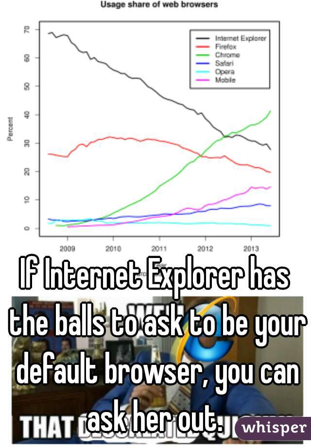 If Internet Explorer has the balls to ask to be your default browser, you can ask her out. 