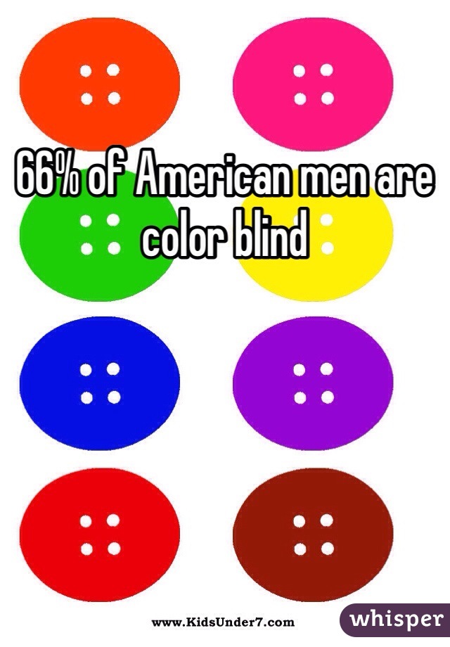 66% of American men are color blind 