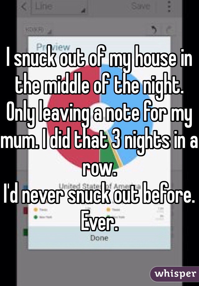 I snuck out of my house in the middle of the night. Only leaving a note for my mum. I did that 3 nights in a row. 
I'd never snuck out before. Ever. 