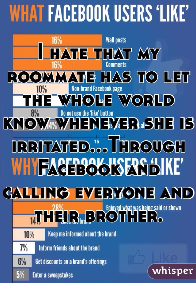 I hate that my roommate has to let the whole world know whenever she is irritated...Through Facebook and calling everyone and their brother.