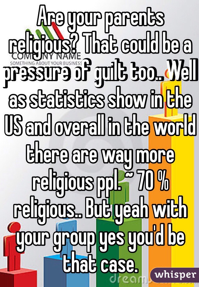 Are your parents religious? That could be a pressure of guilt too.. Well as statistics show in the US and overall in the world there are way more religious ppl. ~ 70 % religious.. But yeah with your group yes you'd be that case.