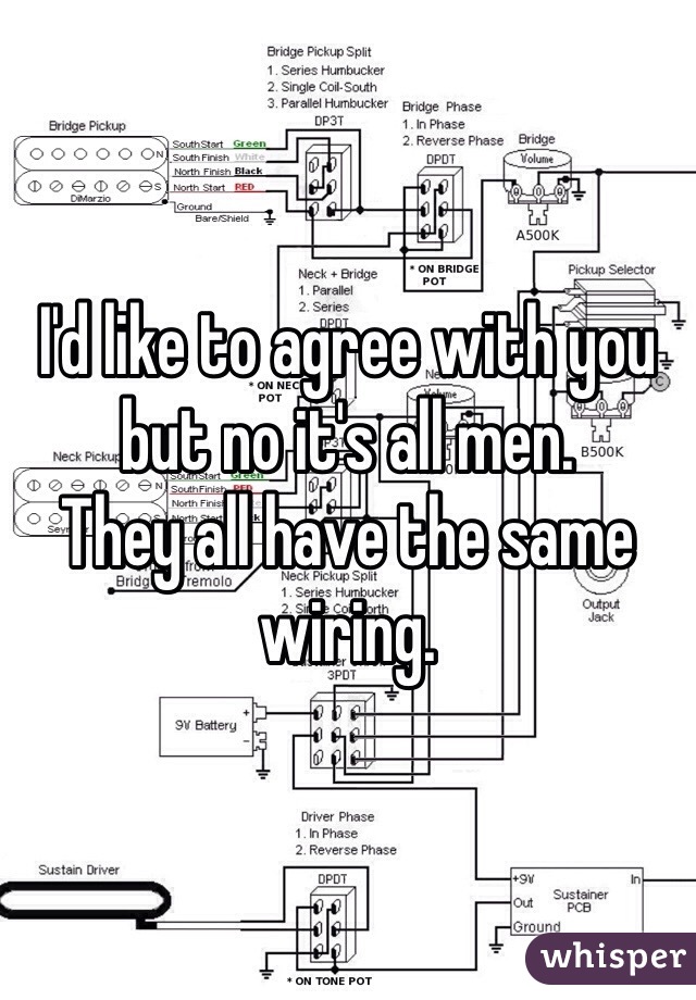 I'd like to agree with you but no it's all men.
They all have the same wiring. 