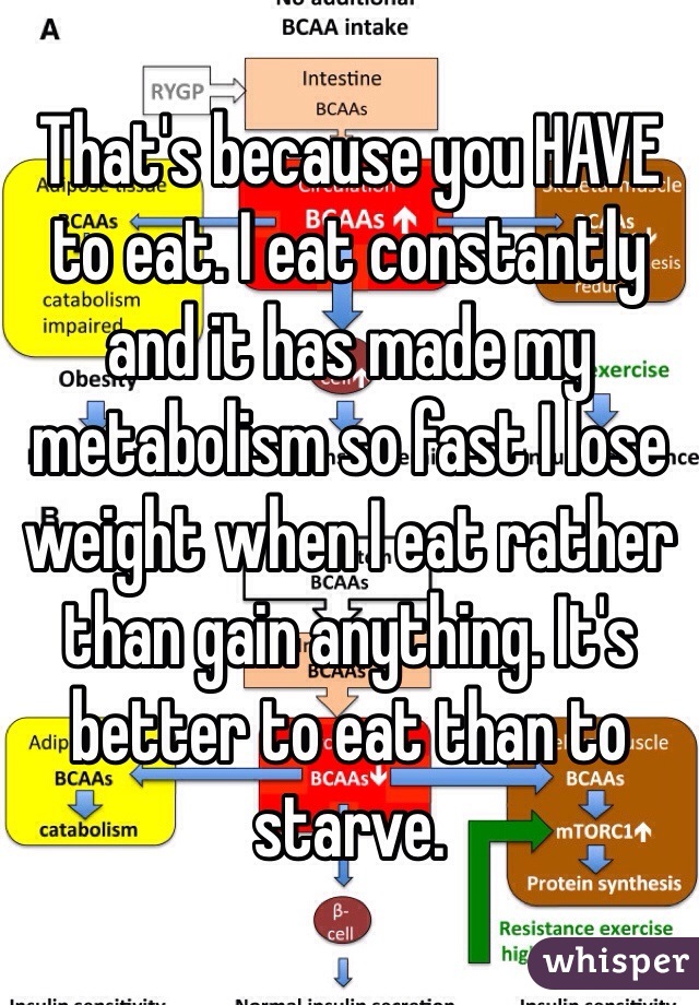 That's because you HAVE to eat. I eat constantly and it has made my metabolism so fast I lose weight when I eat rather than gain anything. It's better to eat than to starve.