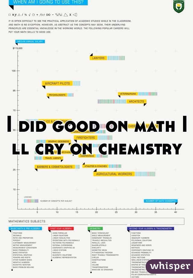 I did good on math I ll cry on chemistry 