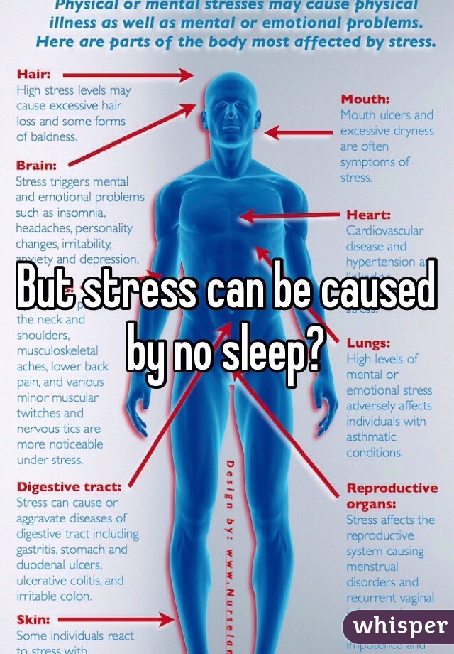 But stress can be caused by no sleep?