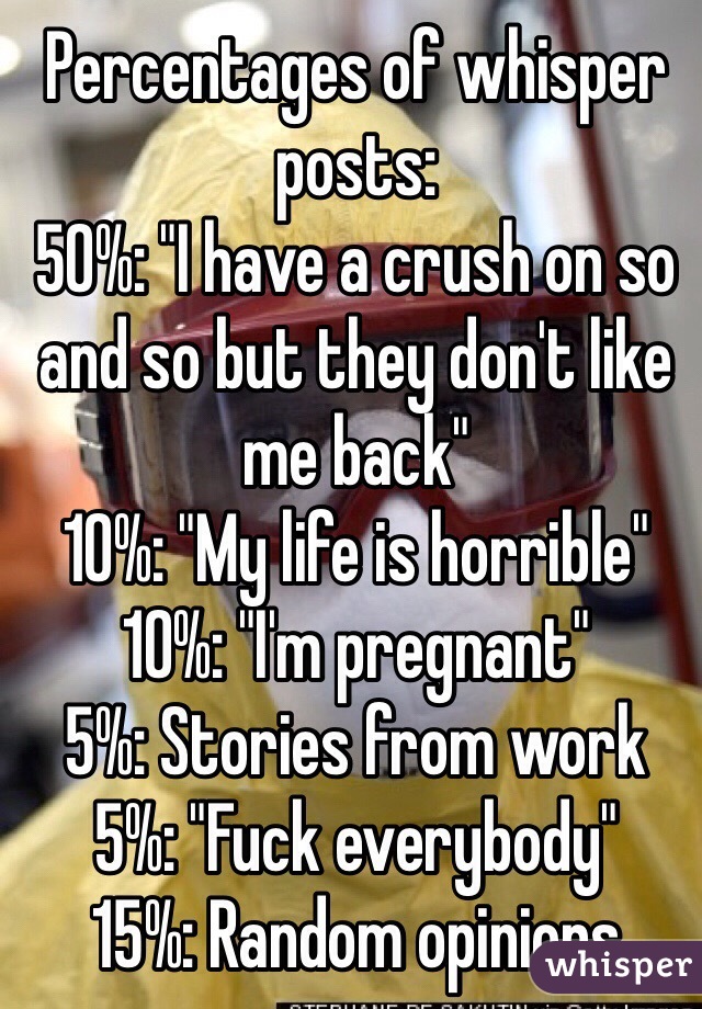 Percentages of whisper posts:
50%: "I have a crush on so and so but they don't like me back"
10%: "My life is horrible"
10%: "I'm pregnant"
5%: Stories from work
5%: "Fuck everybody"
15%: Random opinions
