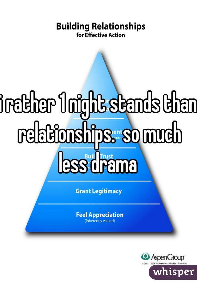 i rather 1 night stands than relationships.  so much less drama 