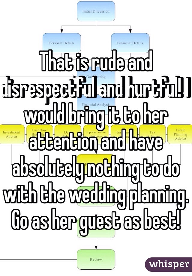 That is rude and disrespectful and hurtful! I would bring it to her attention and have absolutely nothing to do with the wedding planning. Go as her guest as best!  