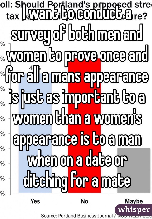 I want to conduct a survey of both men and women to prove once and for all a mans appearance is just as important to a women than a women's appearance is to a man when on a date or 
ditching for a mate