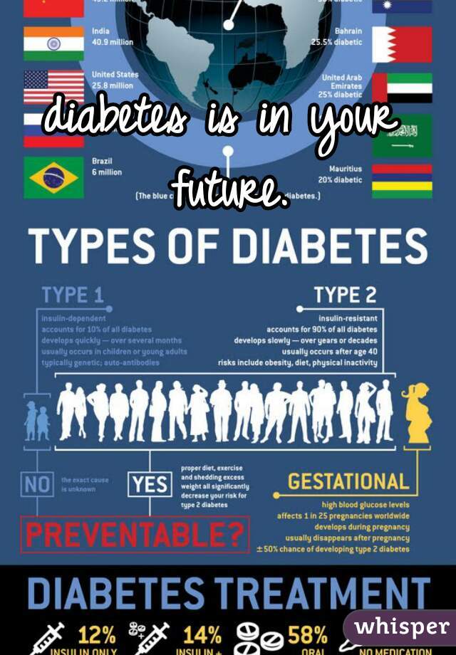 diabetes is in your future.