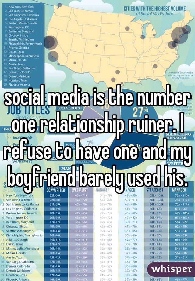 social media is the number one relationship ruiner. I refuse to have one and my boyfriend barely used his. 