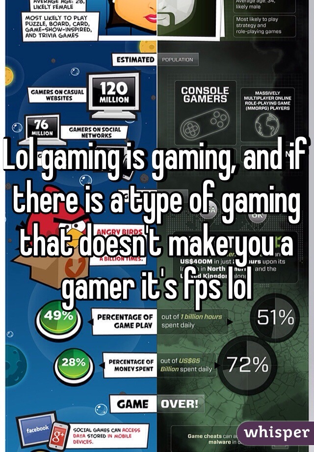 Lol gaming is gaming, and if there is a type of gaming that doesn't make you a gamer it's fps lol 
