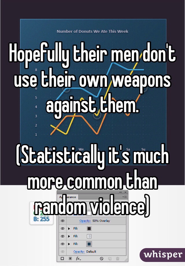 Hopefully their men don't use their own weapons against them. 

(Statistically it's much more common than random violence)