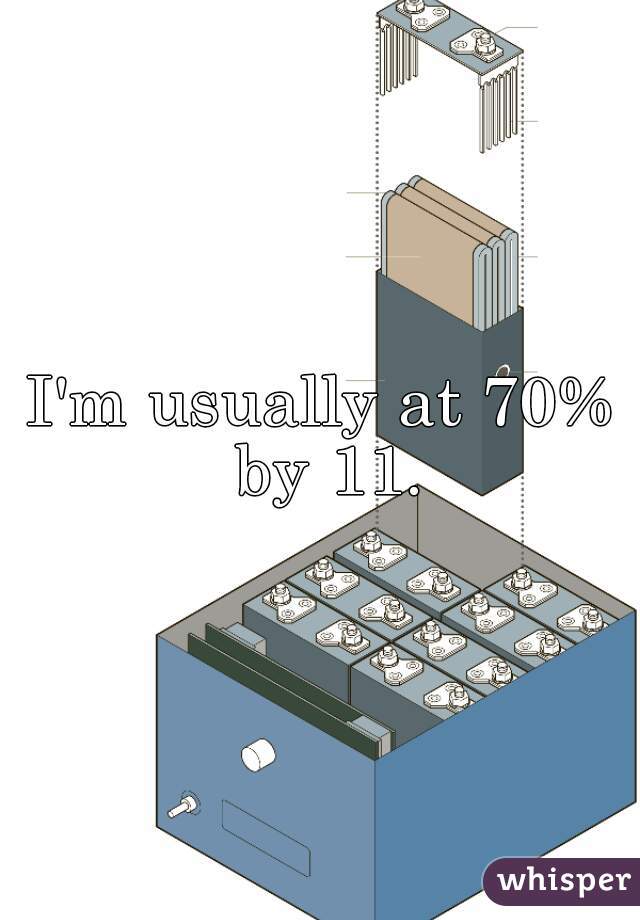 I'm usually at 70% by 11.