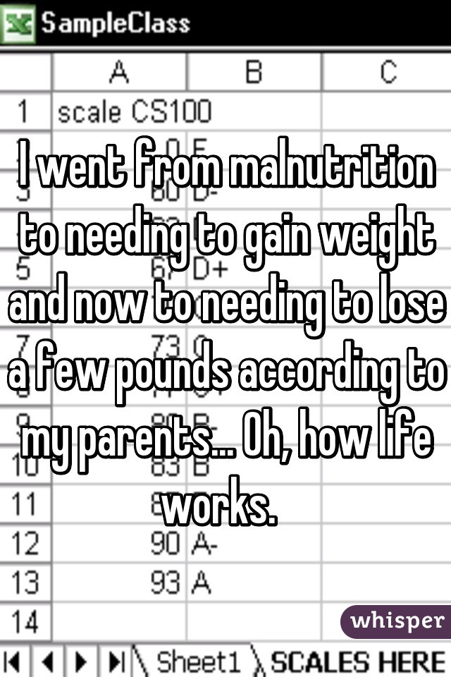 I went from malnutrition to needing to gain weight and now to needing to lose a few pounds according to my parents... Oh, how life works.  
