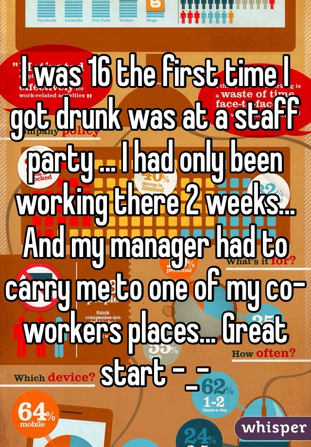 I was 16 the first time I got drunk was at a staff party ... I had only been working there 2 weeks... And my manager had to carry me to one of my co-workers places... Great start -_-