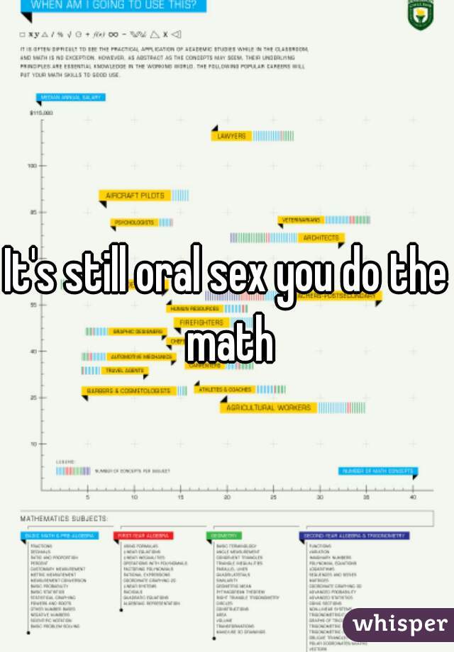 It's still oral sex you do the math