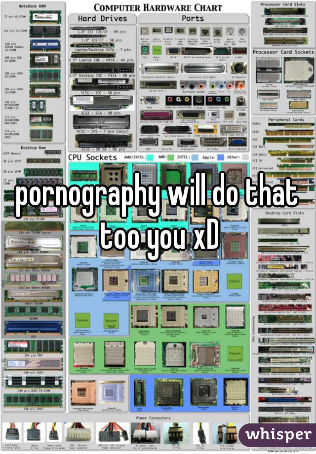 pornography will do that too you xD