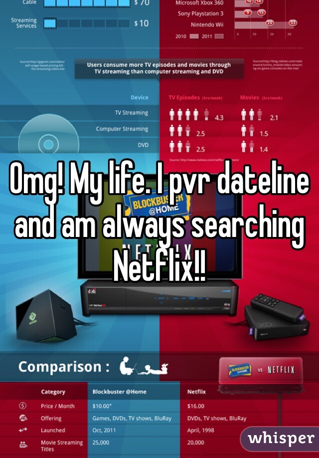 Omg! My life. I pvr dateline and am always searching Netflix!!