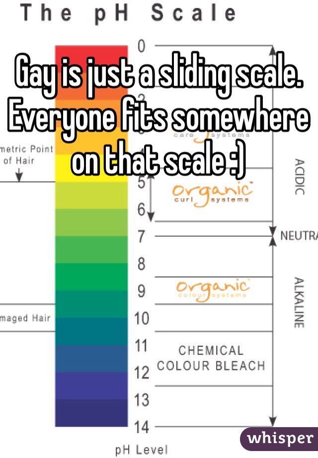 Gay is just a sliding scale. Everyone fits somewhere on that scale :)