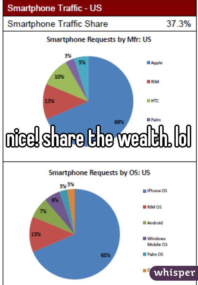 nice! share the wealth. lol