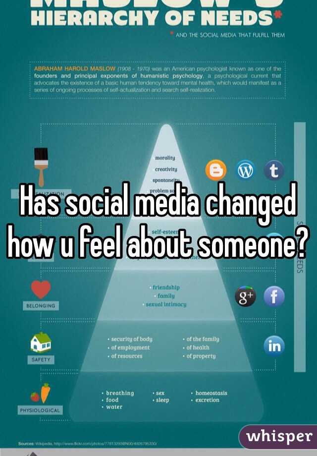 Has social media changed how u feel about someone?