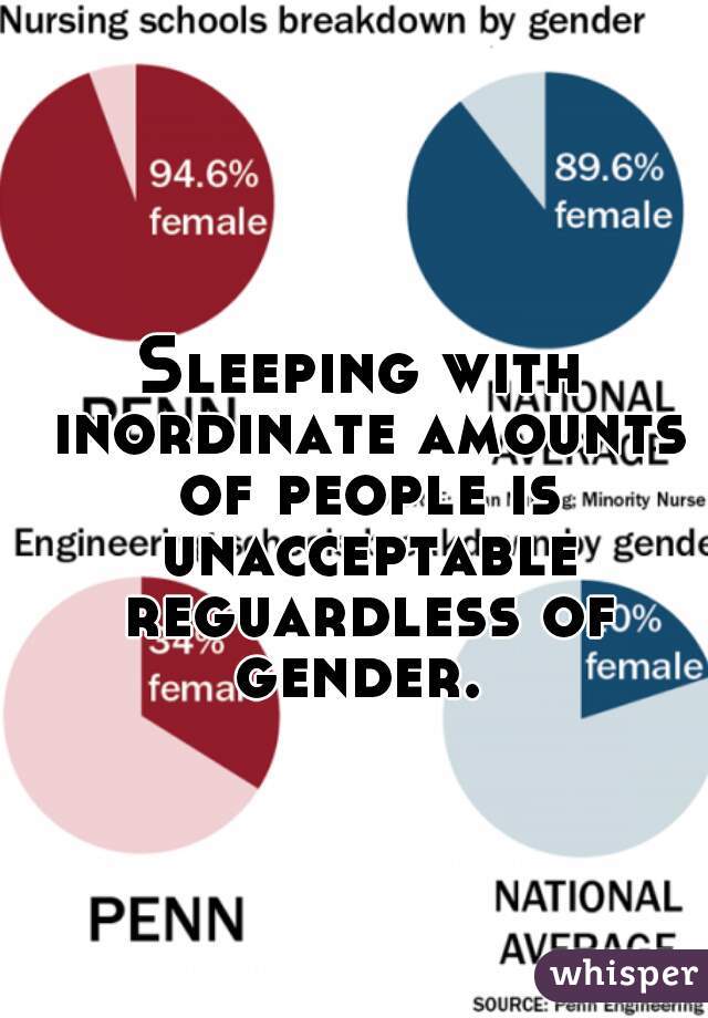 Sleeping with inordinate amounts of people is unacceptable reguardless of gender. 