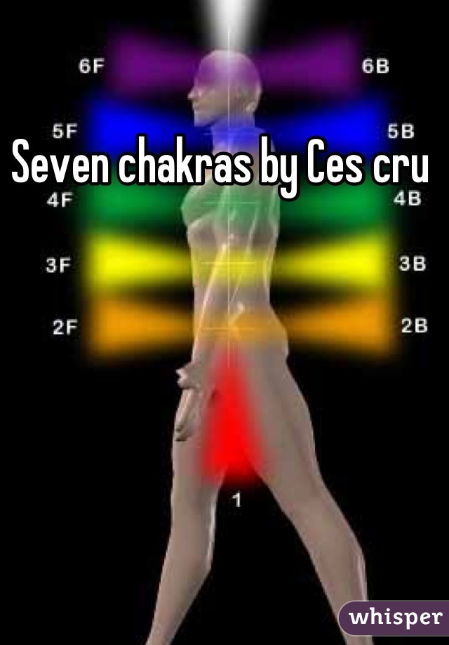 Seven chakras by Ces cru 